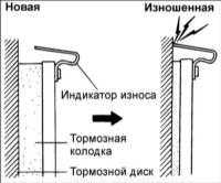  Задние дисковые тормоза Hyundai Elantra