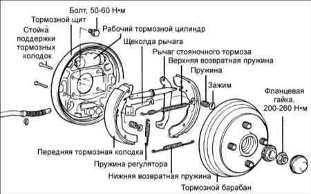 Замена задних тормозных колодок на автомобиле Hyundai Elantra XD/J3