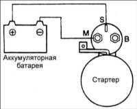  Стартер бензиновых двигателей Hyundai Elantra