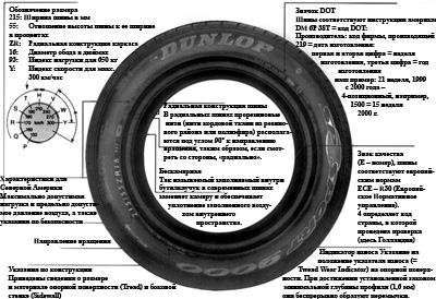  Шины и диски Ford Mondeo