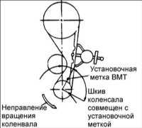  Проверка натяжения зубчатого ремня Hyundai Accent