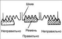 Поликлиновой ремень Hyundai Accent