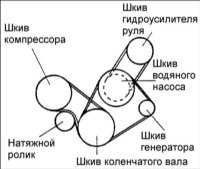  Поликлиновой ремень Hyundai Accent