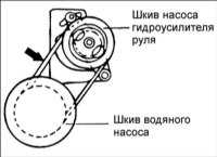  Поликлиновой ремень Hyundai Accent