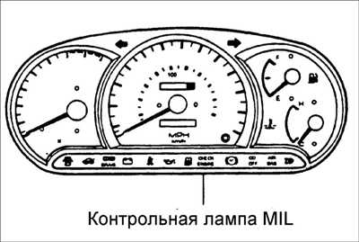  Контрольная лампа неисправностей (MIL) Hyundai Accent