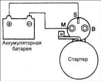  Проверка и замена элементовстатора Hyundai Accent