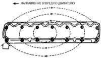  Снятие и установка головки цилиндров Jeep Grand Cherokee