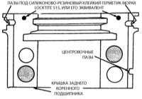  Замена заднего коренного сальника Jeep Grand Cherokee