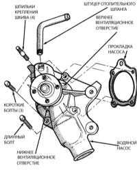  Снятие и установка водяного насоса Jeep Grand Cherokee