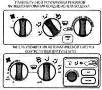  Диагностика системы автоматического управления температурой (АТС) без снятия ее с автомобиля Jeep Grand Cherokee