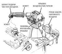  Снятие и установка сборки воздухоочистителя Jeep Grand Cherokee