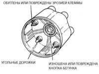  Проверка исправности функционирования  системы зажигания Jeep Grand Cherokee