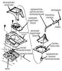  Снятие и установка ручной коробки (переключения) передач (РКПП) Jeep Grand Cherokee