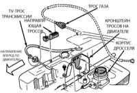  Описание, замена и регулировка троса привода дроссельной заслонки в режиме кик-даун (TV-трос) Jeep Grand Cherokee