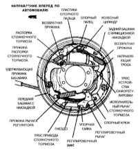  Замена башмаков барабанных тормозных механизмов Jeep Grand Cherokee