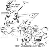  Снятие и установка переднего стабилизатора поперечной остойчивости и его втулок Jeep Grand Cherokee