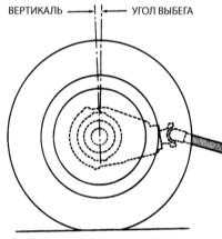  Углы установки передних колес - общая информация Jeep Grand Cherokee