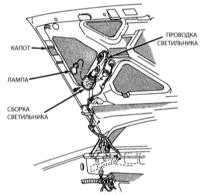  Снятие, установка и регулировка положения капота Jeep Grand Cherokee