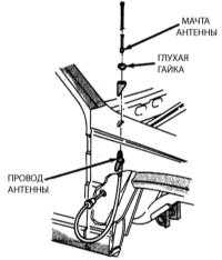  Снятие и установка антенны Jeep Grand Cherokee