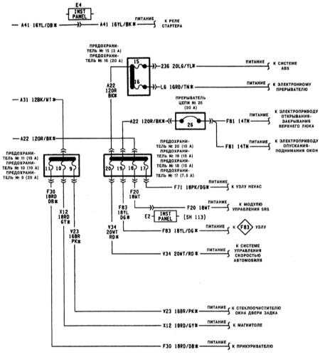  Электрические схемы - общая информация Jeep Grand Cherokee
