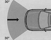  Система надувных подушек безопасности Volkswagen Passat B5