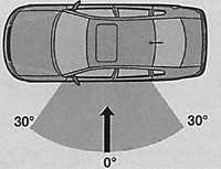  Система надувных подушек безопасности Volkswagen Passat B5