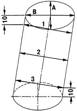 Схема измерения внутреннего диаметра цилиндра