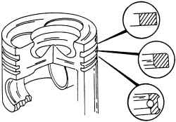 Разрез и расположение поршневых колец при их установке на поршень