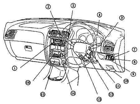  Обзор приборной панели Mazda 626