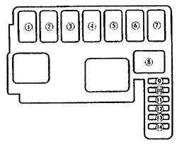  Предохранители Mazda 626