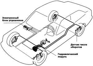  ABS и EDS Audi A4