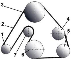 Расположение поликлинового ремня на шкивах автомобилей с вентилятором с вязкостной муфтой и кондиционером