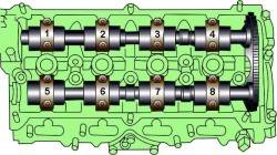 Расположение и нумерация крышек подшипников распределительных валов
