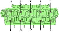 Расположение и последовательность затяжки болтов крепления головки блока цилиндров