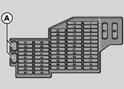 Расположение предохранителей