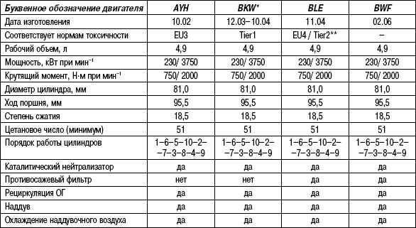 Крутящий момент фольксваген гольф 4