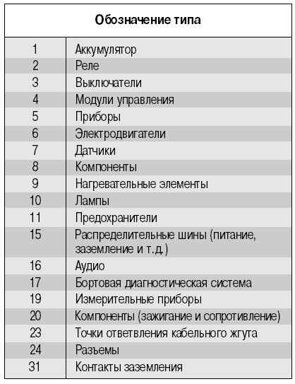 Вольво фш 13 предохранители и реле расшифровка
