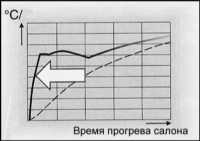  Система охлаждения BMW 5 (E39)