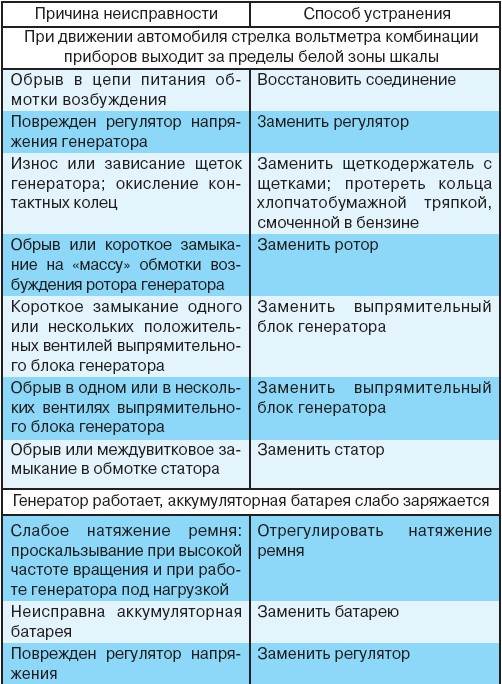 Карниз причины поломки