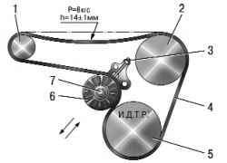 Регулировка ремня привода генератора и водяного насоса