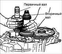  Разборка, проверка и сборка коробки передач Kia Rio