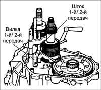 Разборка, проверка и сборка коробки передач Kia Rio