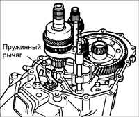 Разборка, проверка и сборка коробки передач Kia Rio