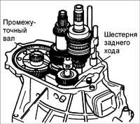  Разборка, проверка и сборка коробки передач Kia Rio