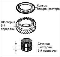  Разборка, проверка и сборка коробки передач Kia Rio