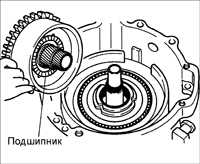  Ремонт автоматической коробки передач Kia Rio