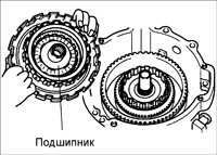  Ремонт автоматической коробки передач Kia Rio