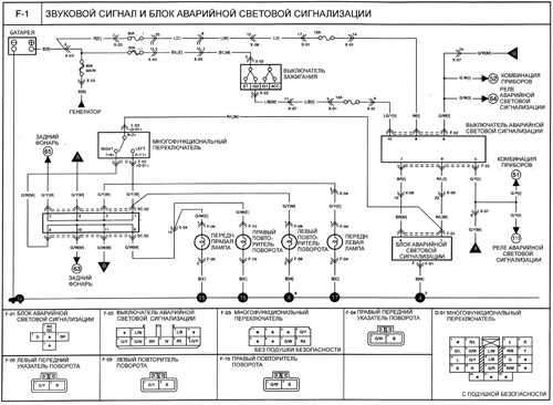  Звуковой сигнал и блок аварийной световой сигнализации Kia Rio