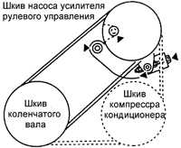  Зубчатый ремень Kia Sephia