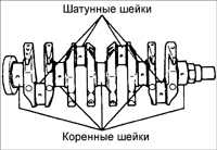  Проверка двигателя Kia Sephia